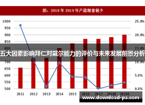 五大因素影响拜仁对戴尔能力的评价与未来发展前景分析