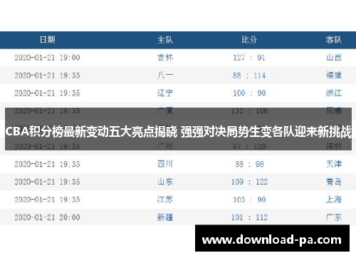 CBA积分榜最新变动五大亮点揭晓 强强对决局势生变各队迎来新挑战