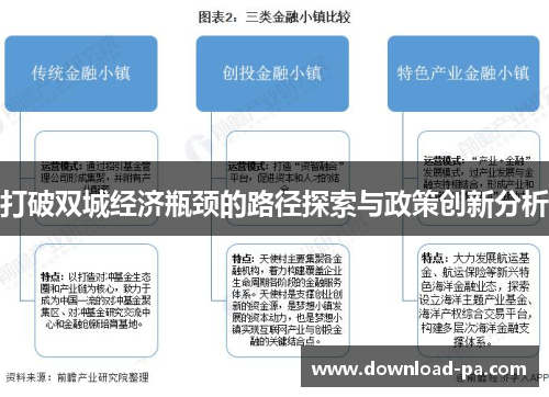 打破双城经济瓶颈的路径探索与政策创新分析