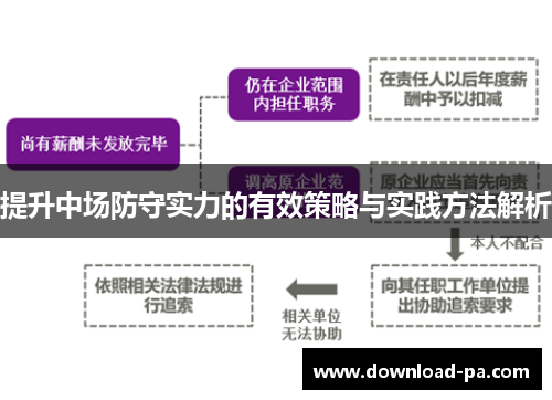 提升中场防守实力的有效策略与实践方法解析
