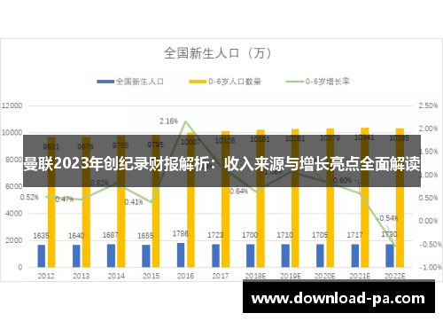 曼联2023年创纪录财报解析：收入来源与增长亮点全面解读