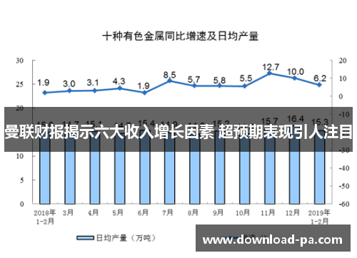 曼联财报揭示六大收入增长因素 超预期表现引人注目