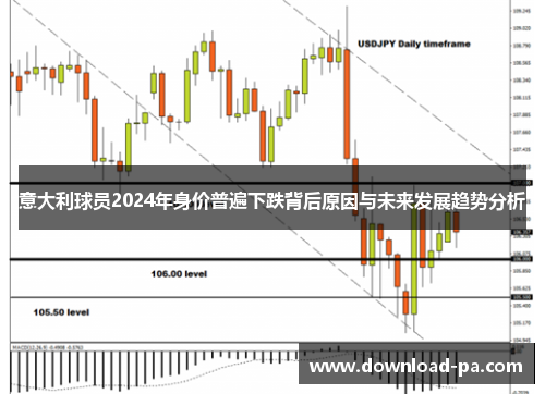 意大利球员2024年身价普遍下跌背后原因与未来发展趋势分析