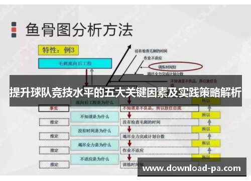 提升球队竞技水平的五大关键因素及实践策略解析