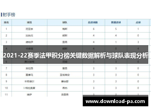 2021-22赛季法甲积分榜关键数据解析与球队表现分析