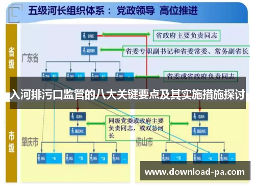 入河排污口监管的八大关键要点及其实施措施探讨