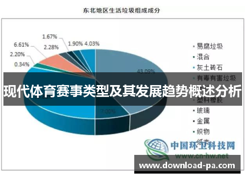 现代体育赛事类型及其发展趋势概述分析