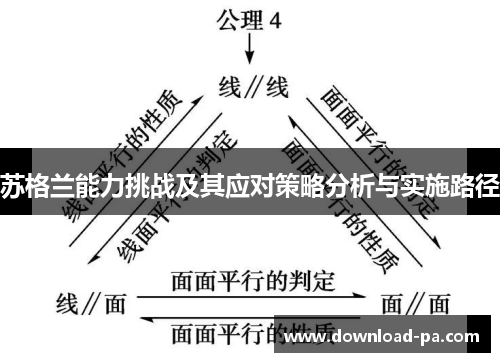 苏格兰能力挑战及其应对策略分析与实施路径