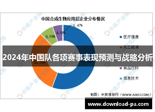 2024年中国队各项赛事表现预测与战略分析
