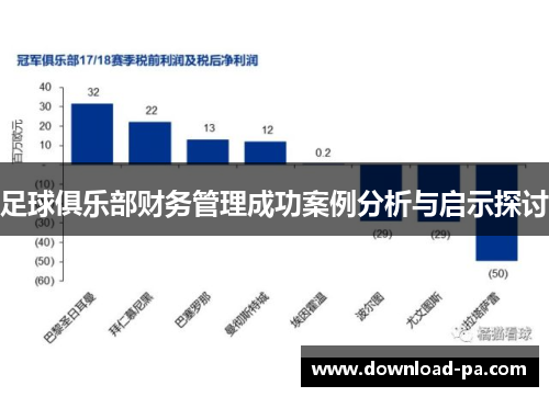 足球俱乐部财务管理成功案例分析与启示探讨