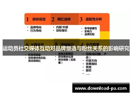 运动员社交媒体互动对品牌塑造与粉丝关系的影响研究
