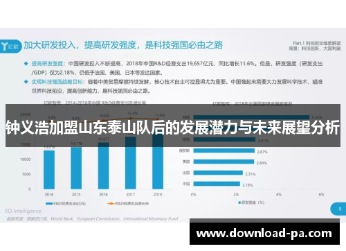 钟义浩加盟山东泰山队后的发展潜力与未来展望分析