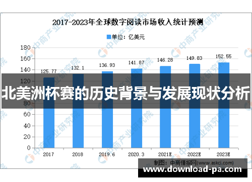 北美洲杯赛的历史背景与发展现状分析