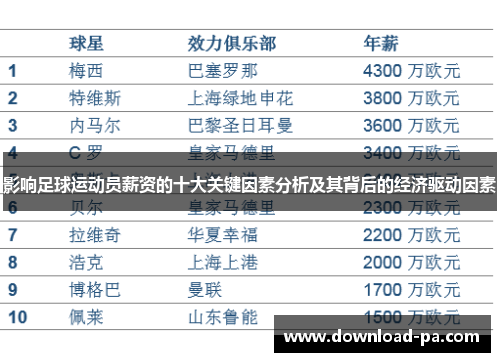 影响足球运动员薪资的十大关键因素分析及其背后的经济驱动因素