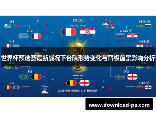 世界杯预选赛最新战况下各队形势变化与晋级前景影响分析 世界杯预选赛最新战况下各队形势变化与晋级前景影响分析